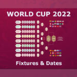World Cup 2022 Groups & Teams