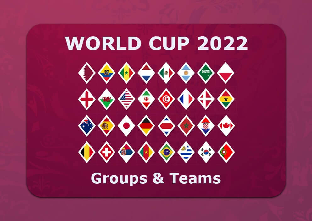 World Cup 2022 Groups & Teams
