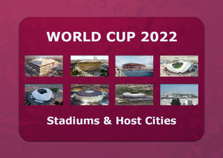 World Cup 2022 Stadiums & Host Cities