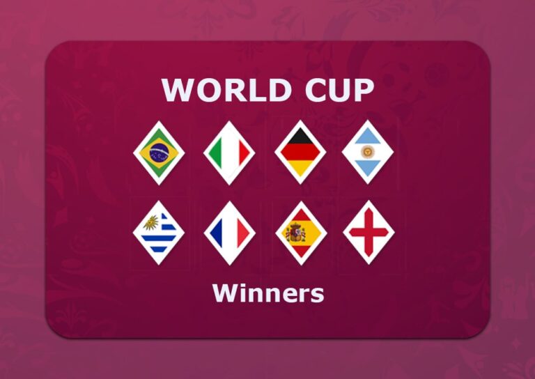 All FIFA World Cup Winners